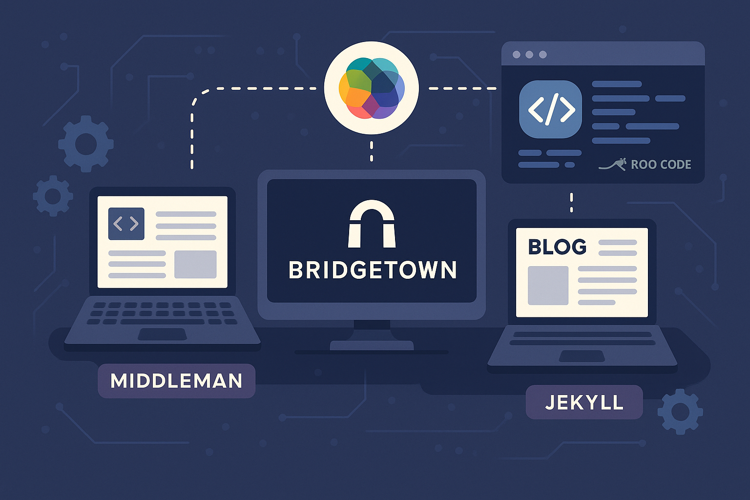 Merging Middleman and Jekyll into Bridgetown—With a Little Help from AI Background