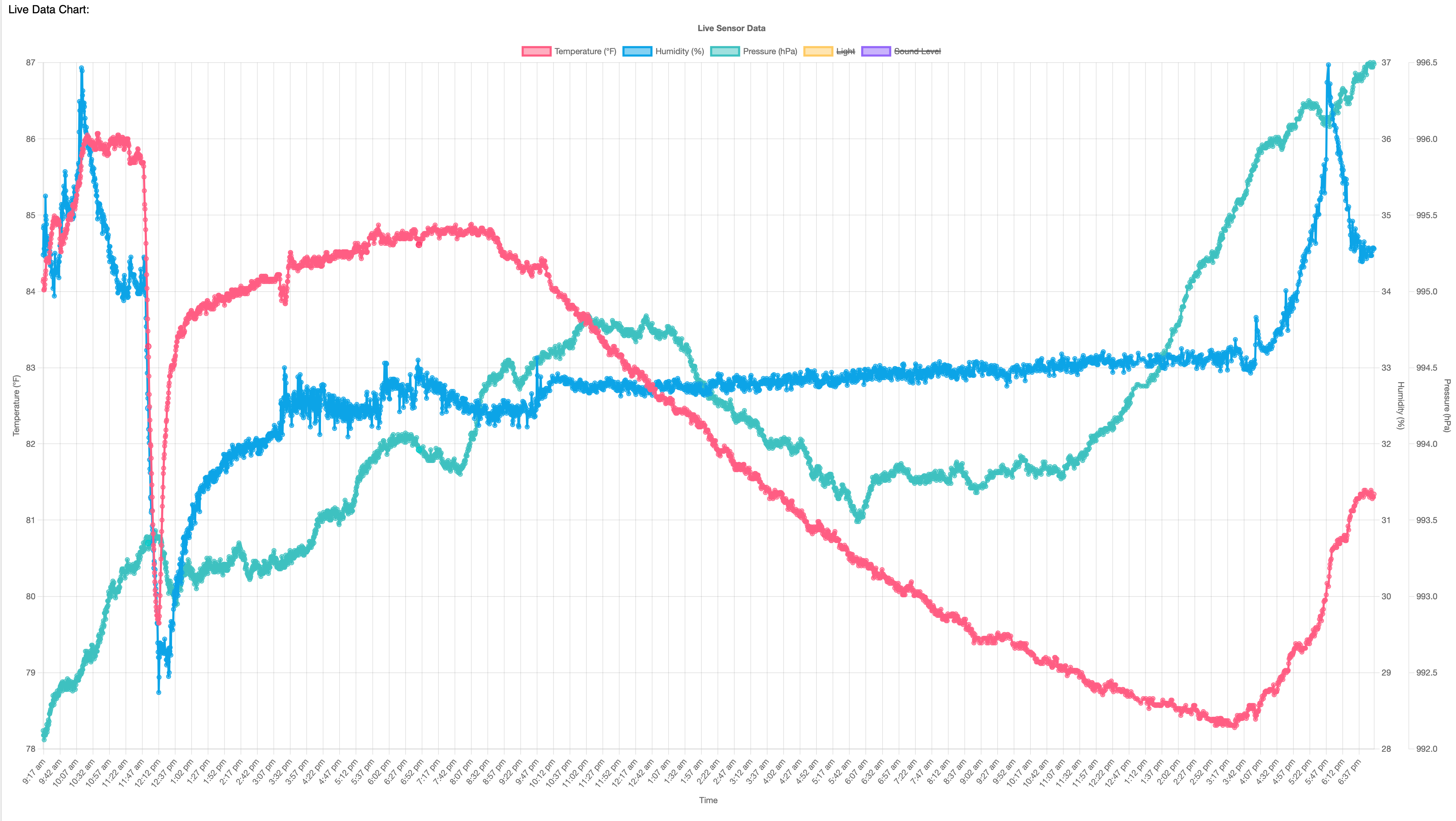 From Idea to IoT Data: Building an Environmental Monitor with Adafruit CLUE and Python Background